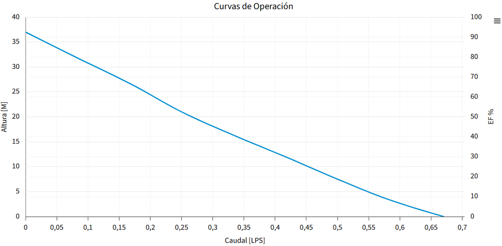 BOMBA AP-50-1127 (AQUA PAK)