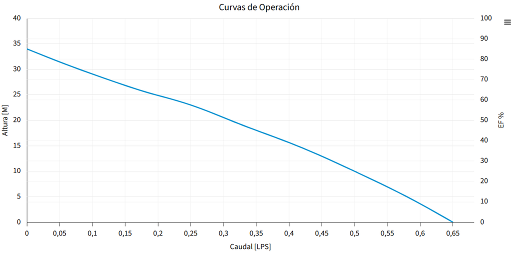 BOMBA AP-5XP-1127 (AQUA PAK)