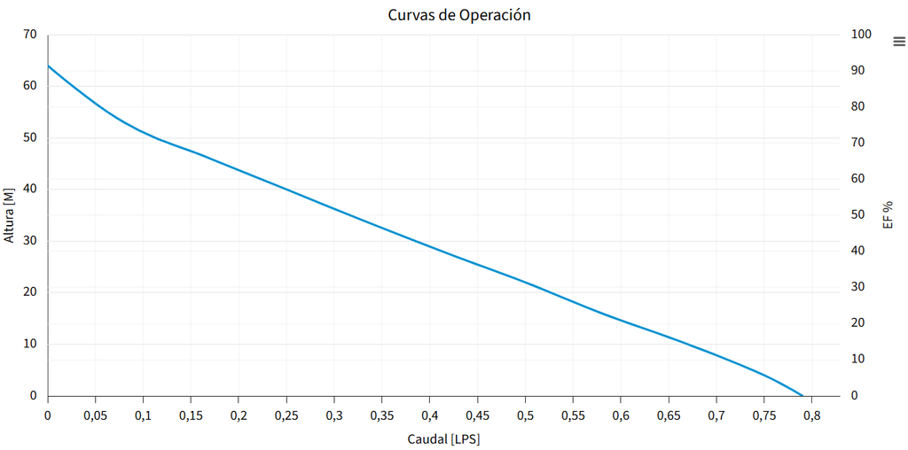 BOMBA AP-10XB-1127 (AQUA PAK)