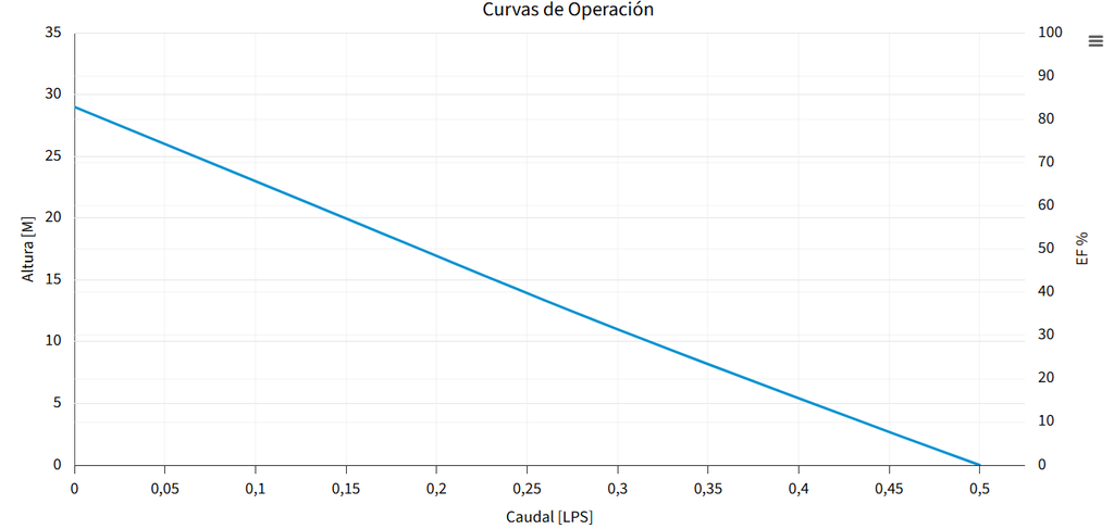 BOMBA TM-P50X-1127 (TUBMAN)
