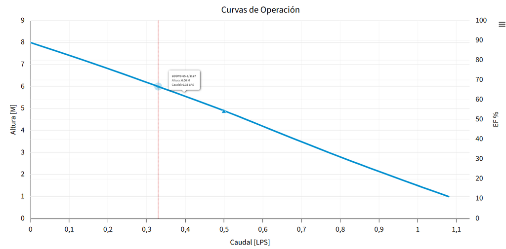 BOMBA LOOPD-65-8-1127 (AQUA PAK)