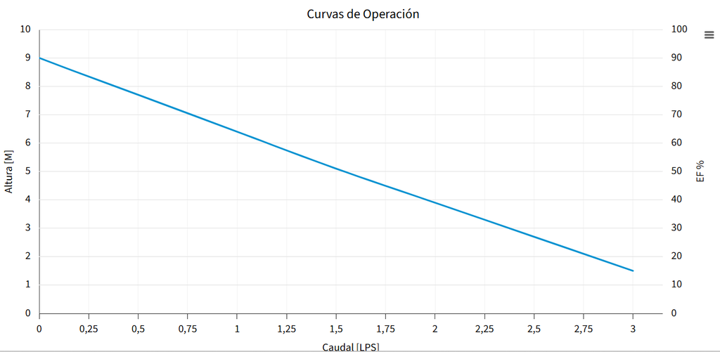 BOMBA LOOPD-180-9-1127 (AQUA PAK)