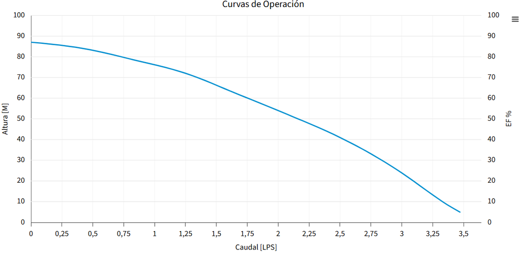 BOMBA JOB 2 R30-6-3234 (ALTAMIRA)