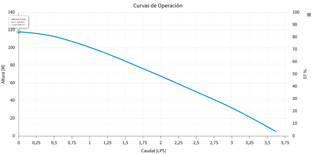 BOMBA JOB 2 R40-8-3234 (ALTAMIRA)
