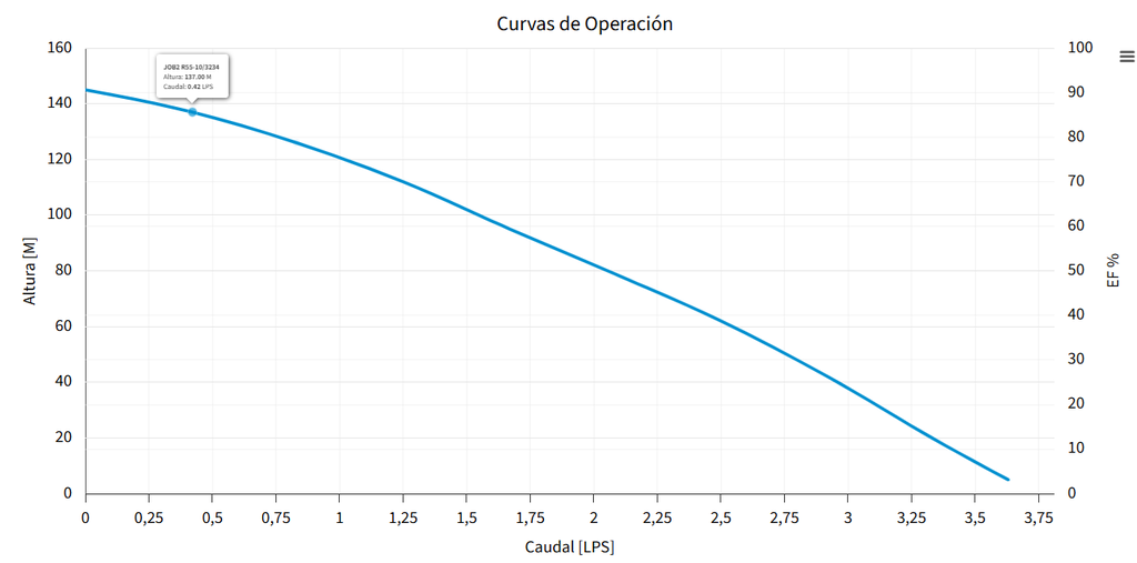 BOMBA JOB 2 R55-10-3234 (ALTAMIRA)