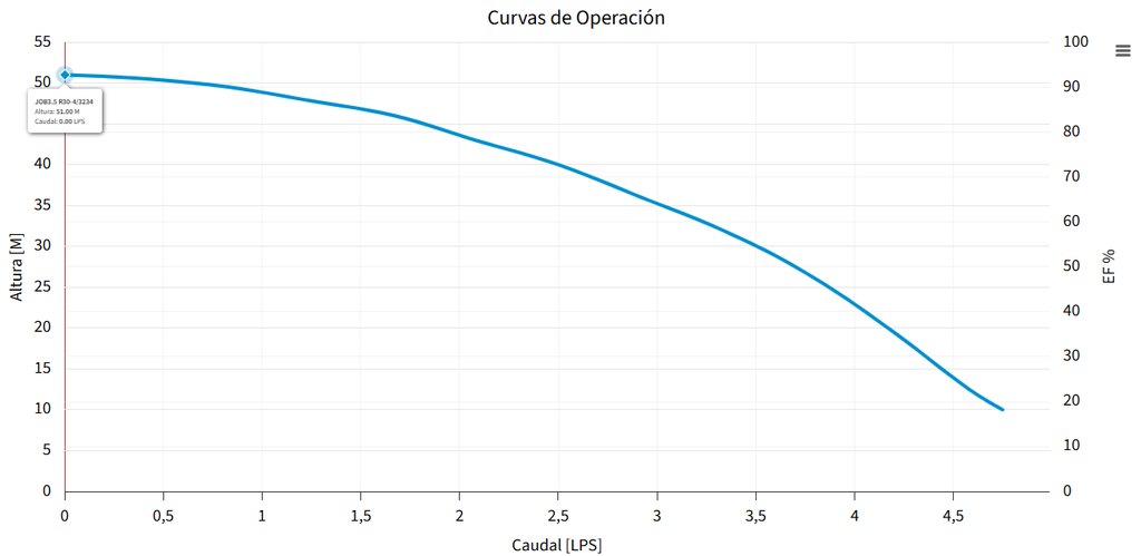 BOMBA JOB 3.5 R30-4-3234 (ALTAMIRA)