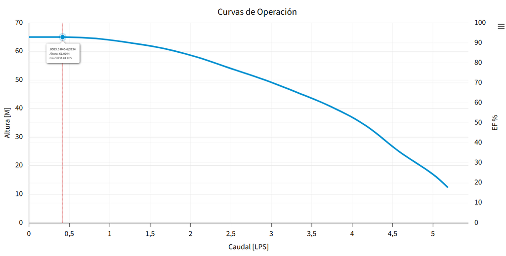 BOMBA JOB 3.5 R40-6-3234 (ALTAMIRA)