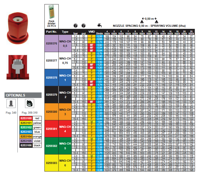 8259382 PUNTA/BOQUILLA BOQ CONO LLENO CER VERDE No 5