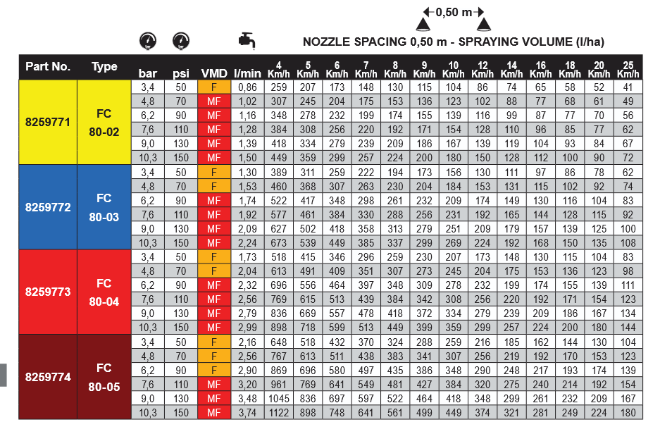 8259772 PUNTA/BOQUILLA FC 80-03 CERAMICA CONO LLENO  
