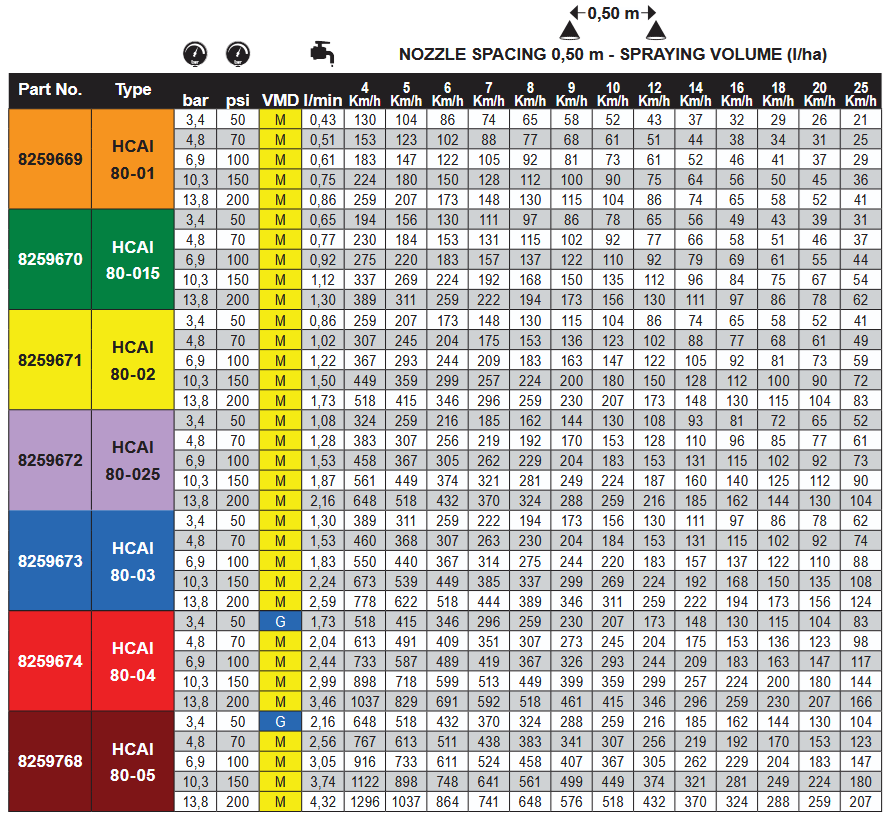 8259669 PUNTA/BOQUILLA HCAI 80-01 CERAMICA CONO HUECO INDUCCION AIRE