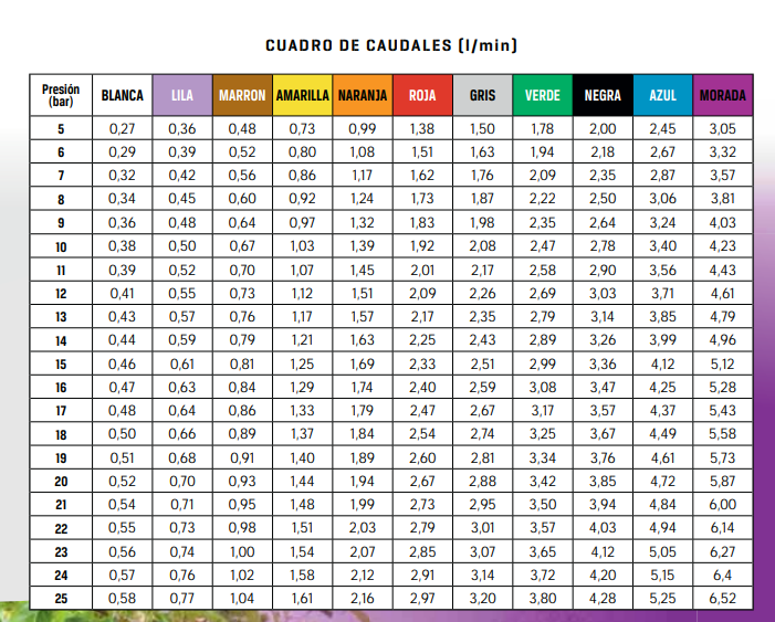 ATR-43 BOQUILLA CONO HUECO AZUL