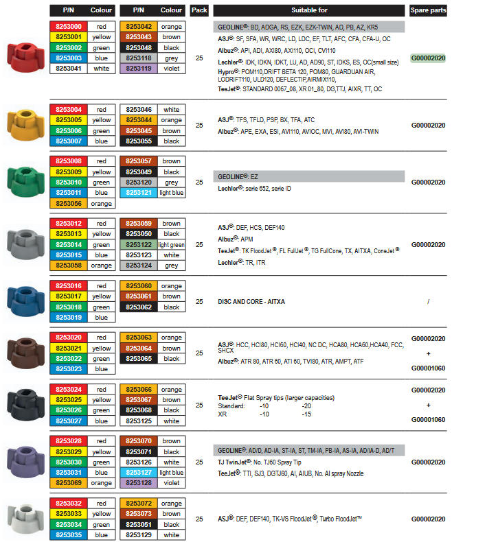 8253105 QUICK CAPS / TAPA CIERRA RAPIDO