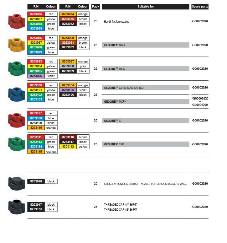8253105 QUICK CAPS / TAPA CIERRA RAPIDO